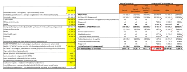 Ile wynosi ryczałt za nocleg? Sprawdź, co musisz wiedzieć